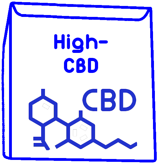 blue seed packet with label High-CBD with blue icon of CBD molecule