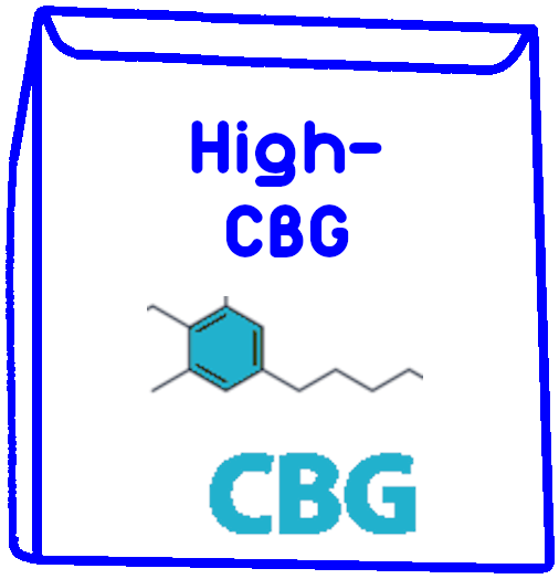 blue seed packet with label High-CBG with turquoise icon of CBG molecule
