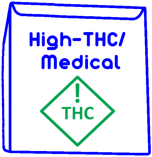 blue seed packet with label High-THC/Medical with the Colorado THC symbol a green diamond with ! THC inside