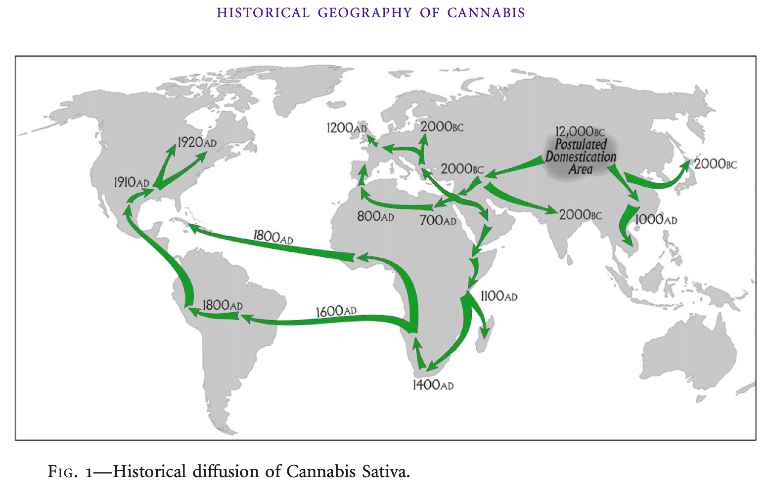 Landraces, Local Ecotypes & EcoRegions of Provenance Primer